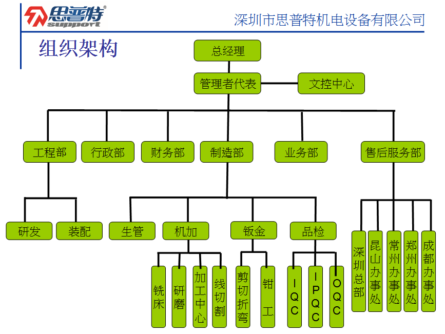組織機構(gòu)