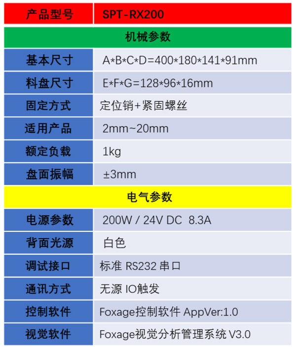 SPT-RX200詳情
