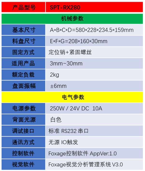 SPT-RX280詳情