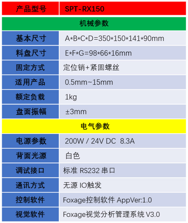 SPT-RX150詳情