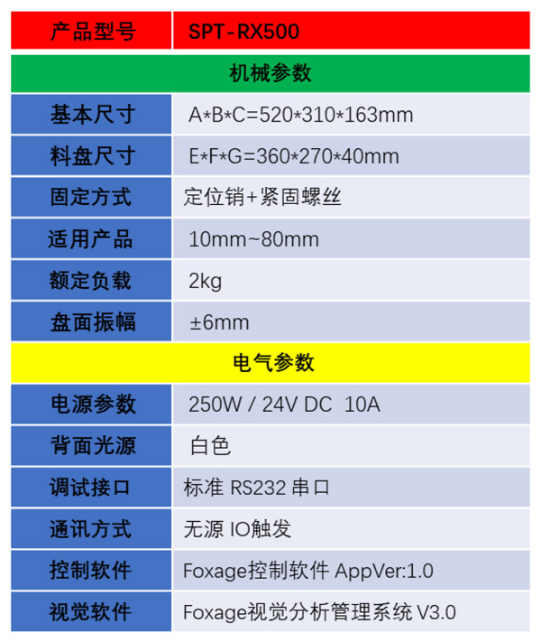 SPT-RX500詳情